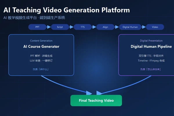 AI 教学视频生成平台