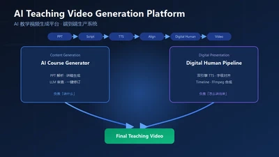 AI 教学视频生成平台 featured image